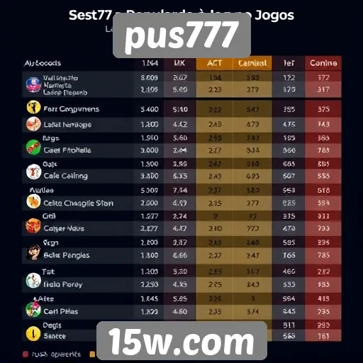 Estudo sobre a popularidade de jogos no pus777